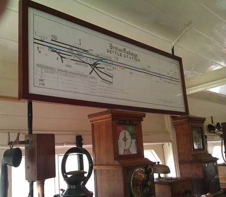 Inside Settle Signal Box